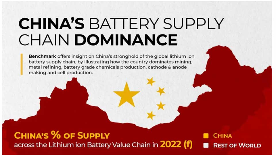 Domination chinoise dans la chaine des valeurs des minerais stratégiques