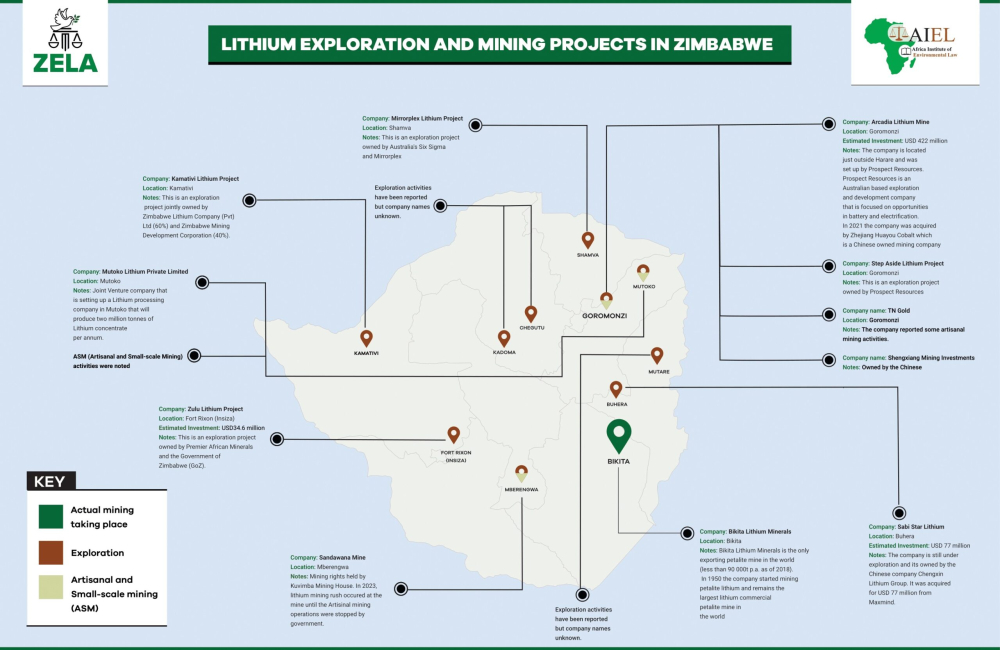 Zhejiang Huayou Tsingshan Zimbabwe lithium