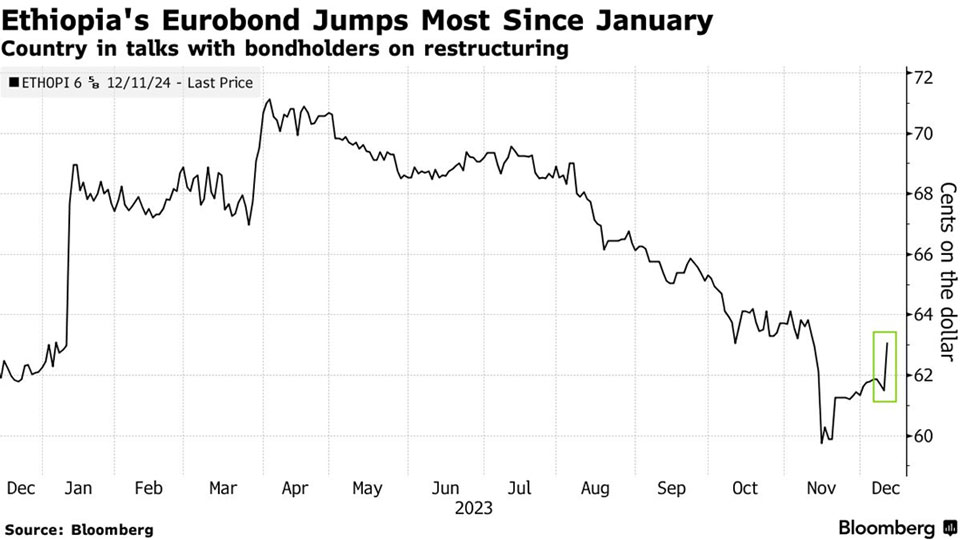 L'Ethiopie bientôt en incapacité de rembourser sa dette