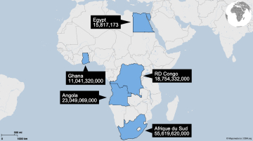 chiffres caractéristiques commerce Chine-Afrique 2023