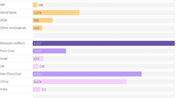 Zambie dialogue créanciers chinois