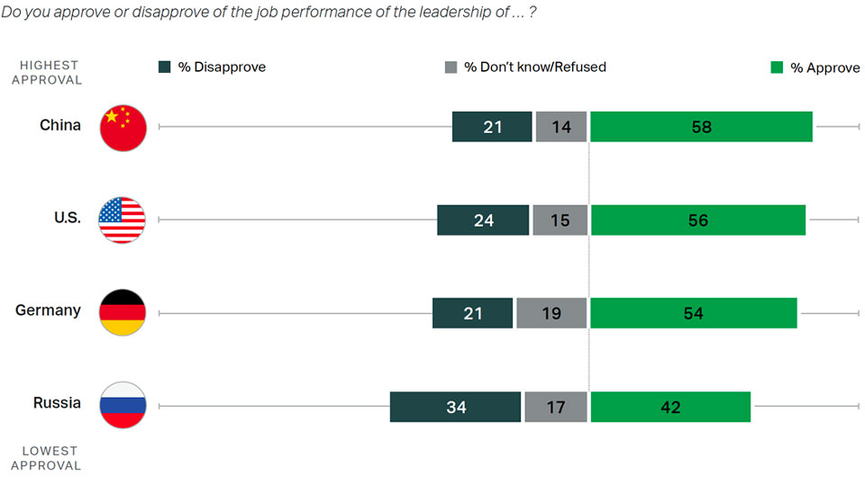 Chine influence Afrique Etats-Unis sondage