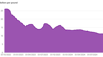 prix du cobalt bas 2024