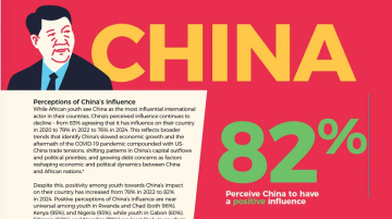 fondation Ichikowitz sondage Chine Etats-Unis jeunesse africaine