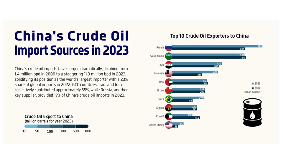 Afrique pétrole chinoise Chine