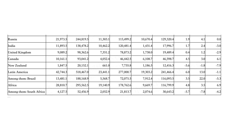 Chine Afrique échanges commerciaux 2024
