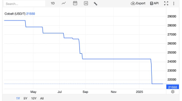 cobalt R.D.Congo exportations