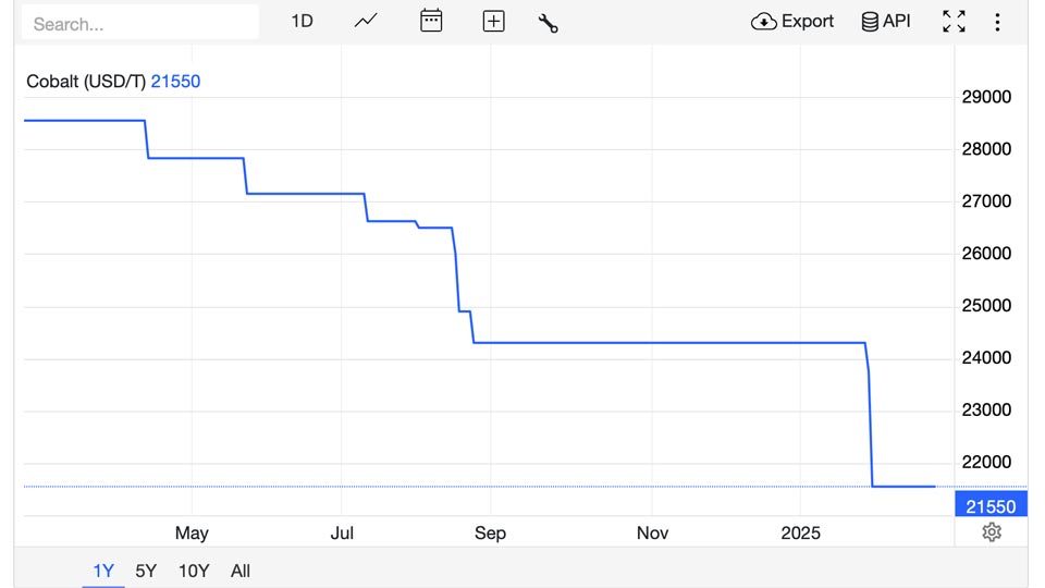 cobalt R.D.Congo exportations
