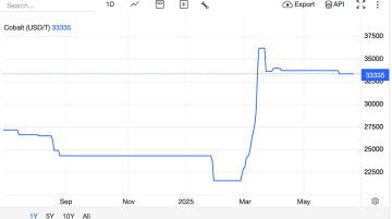 Cobalt Congo exportation interdiction