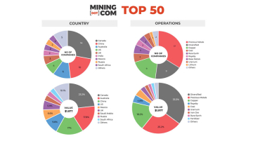 entreprises minières chinoises Afrique