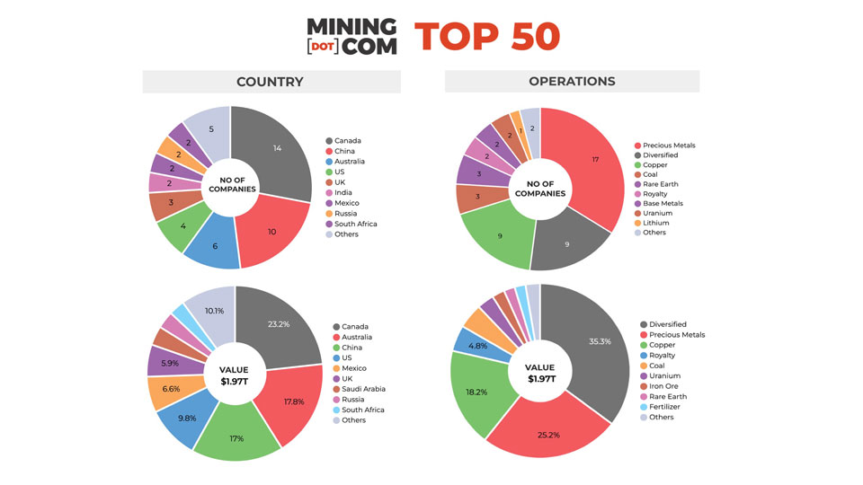 entreprises minières chinoises Afrique