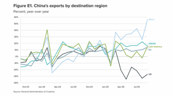 ralentissement écnomique chinois conséquences Afrique