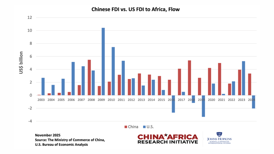 destinations investissements directs chinois en Afrique