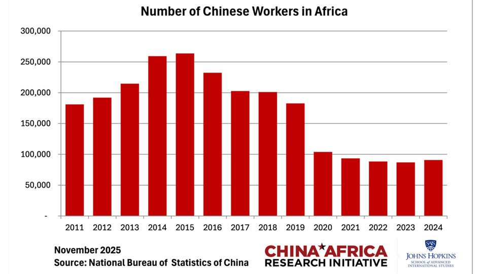 Travailleurs chinois présents Afrique