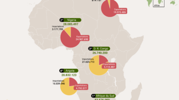 commerce Chine Afrique juillet 2026